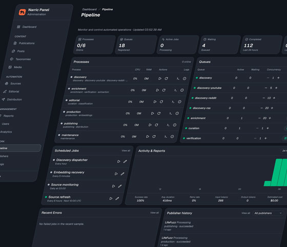 The Narric Panel pipeline, with processes, queues, and scheduled jobs.